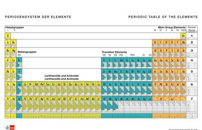 Periodensystem Der Elemente, Bilingual Wandkarte, Großformat 195 X 138 ...